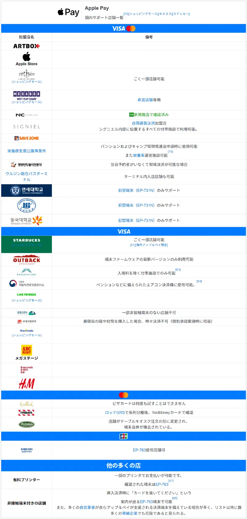 3/21 Apple Pay 韓国導入！使用可能な店舗紹介