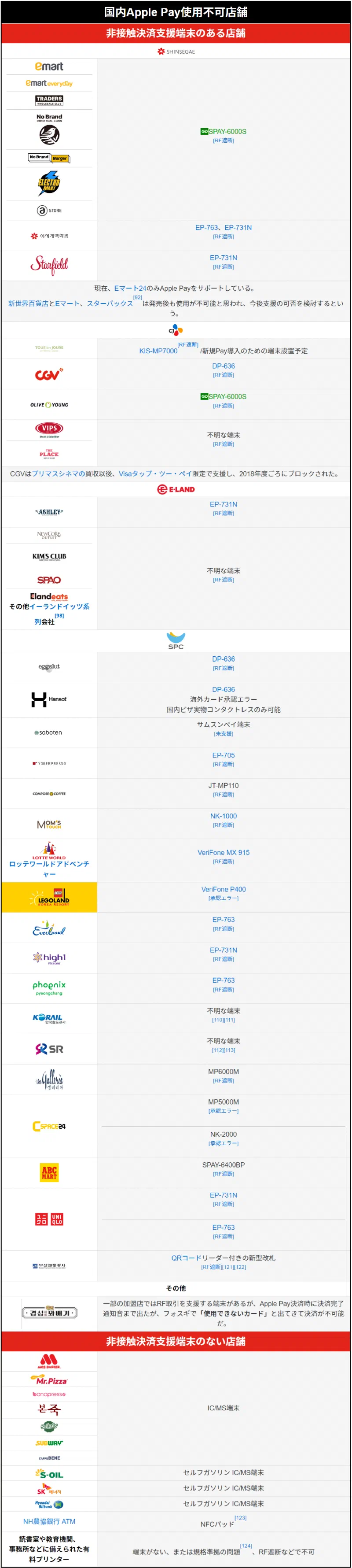 3/21 Apple Pay 韓国導入！使用可能な店舗紹介