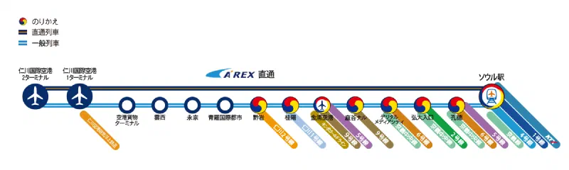 空港鉄道(AREX) - 空港からソウルへ行く 一番速い道 空港鉄道!