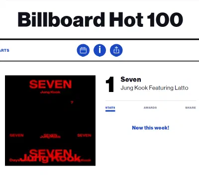 BTSジョングク、ソロシングル『セブン』がビルボード・Hot 100で1位を獲得!K-POP業界とグローバル市場での成功の要因とは?