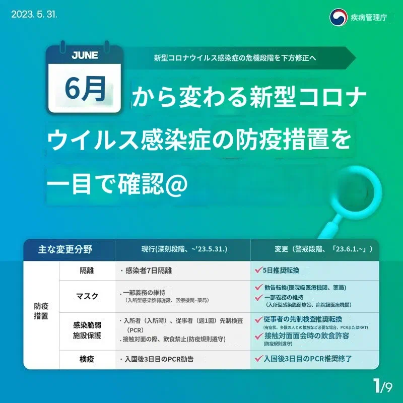 韓国、新型コロナウイルス感染者の隔離措置、5日間の自主的な推奨へ変更