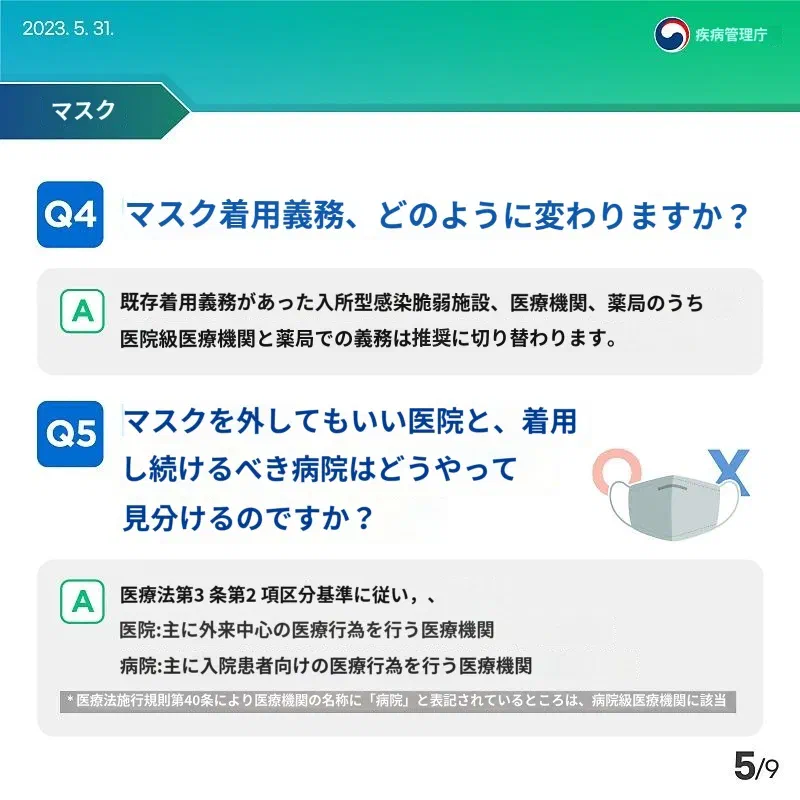 韓国、新型コロナウイルス感染者の隔離措置、5日間の自主的な推奨へ変更