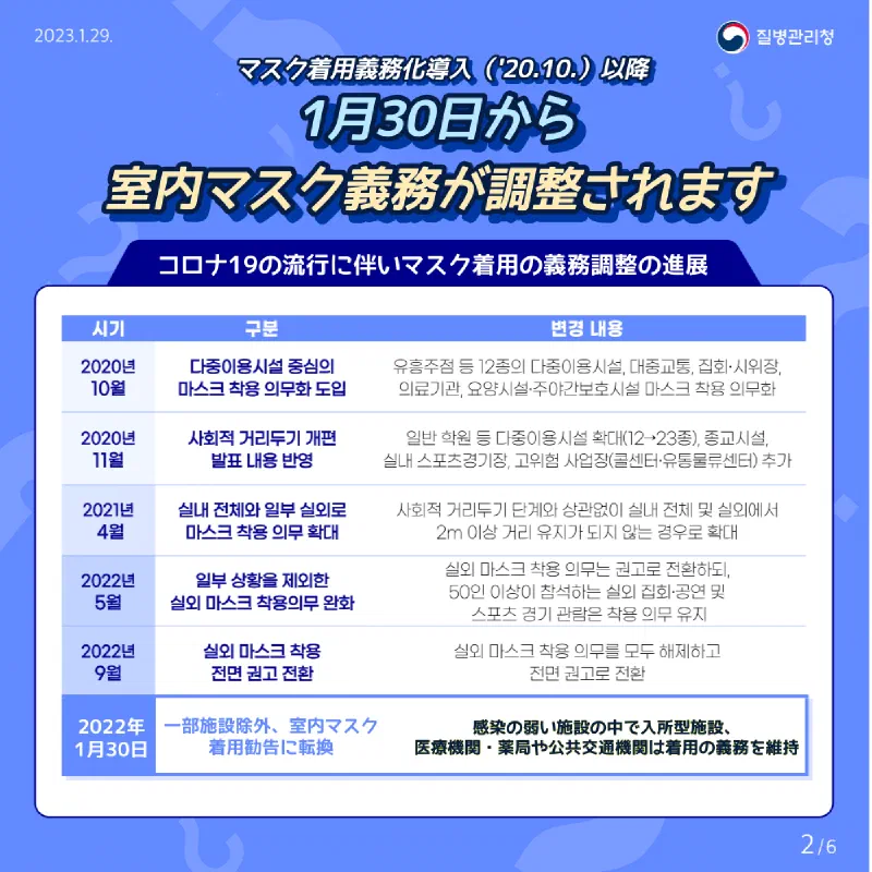 韓国の地下鉄車内 マスク着用は自由