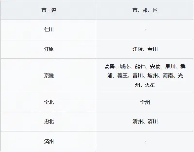 アプリメーター導入対象となった首都圏18市の地域一覧表