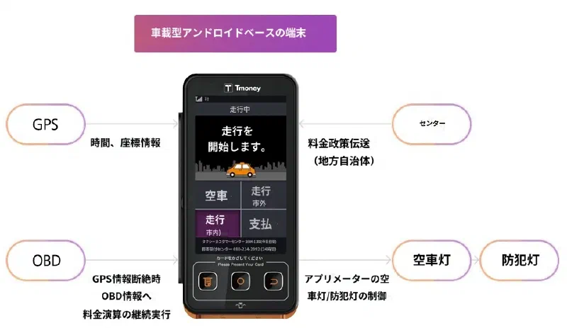 アプリメーターと連動するKakao Tの画面例とPAPAGO翻訳の操作画面