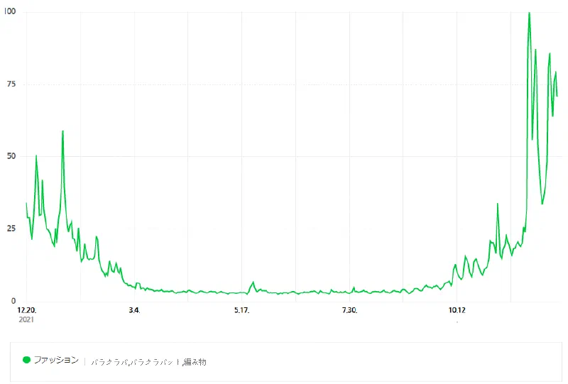 今年の韓国冬のファッションはこれだ!「バラクラバ」