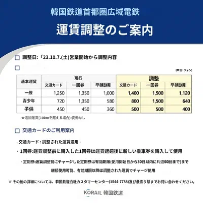 10月7日、韓国首都圏・空港鉄道料金値上げ及びソウル地下鉄15分以内 無料再乗車可能